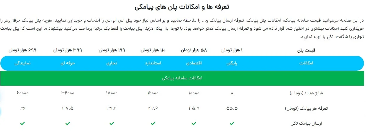 صفحه تعرفه ها